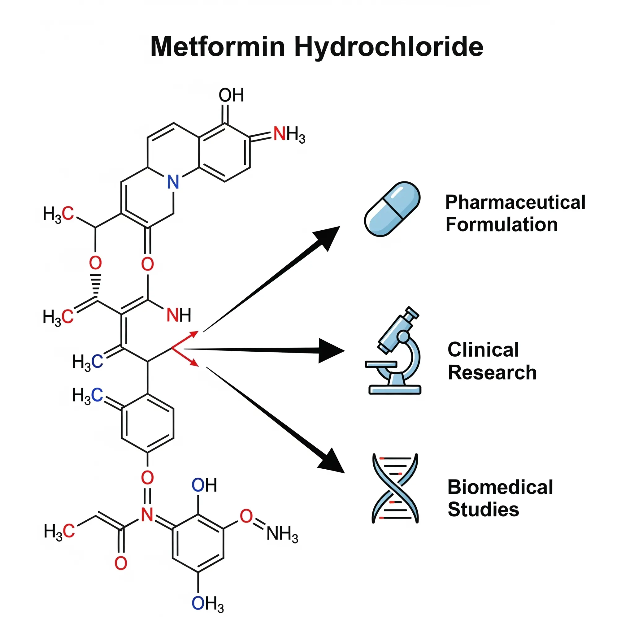 Metformin Hydrochloride